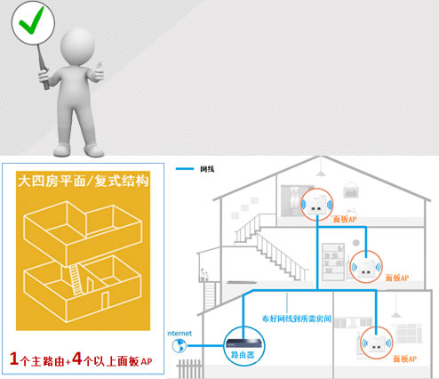 无锡大户型,别墅,酒店客房无线wifi覆盖