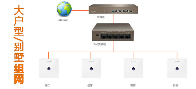 无锡大户型,别墅,酒店客房无线wifi覆盖