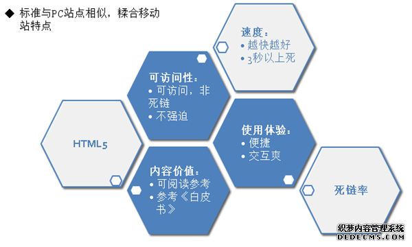 移动网站优化 移动搜索优化 网站优化